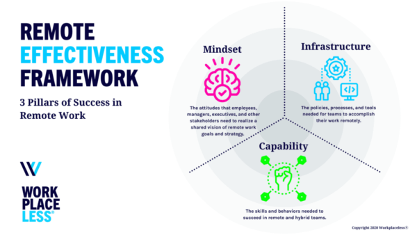 Effective Remote Work Strategies