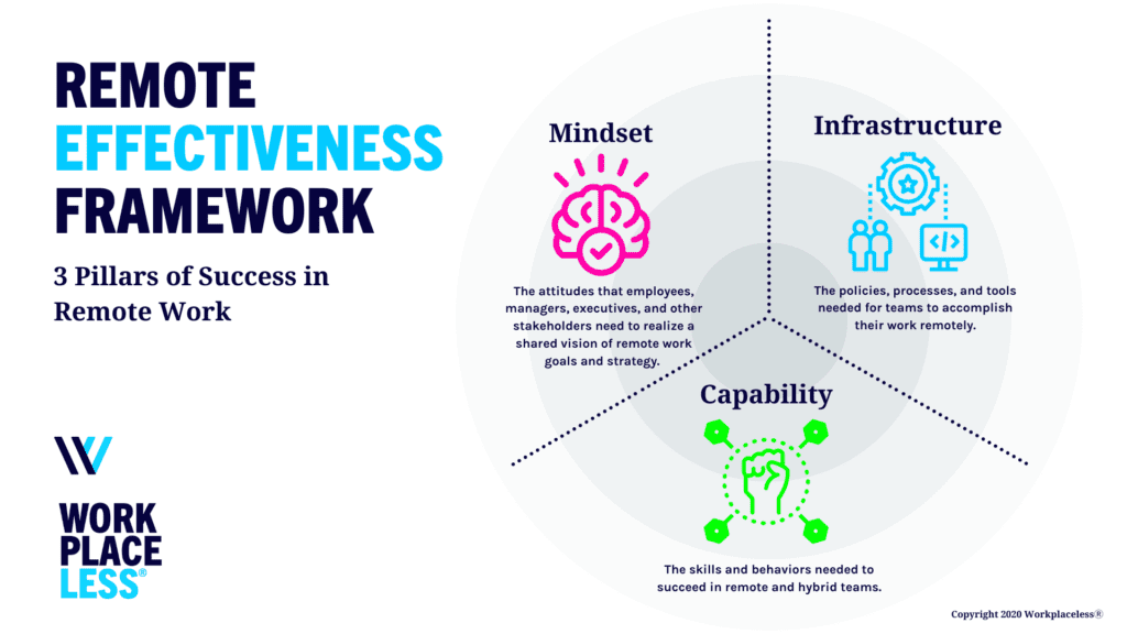 Effective Remote Work Strategies