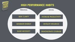 Habits for High Performance